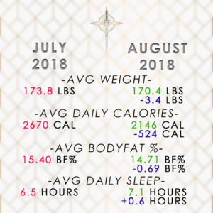 July 2018 - August 2018 Comparisons